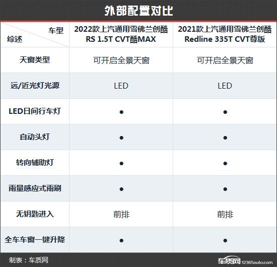 雪佛兰系列车型图片及价格，2022款雪佛兰创酷各项功能介绍