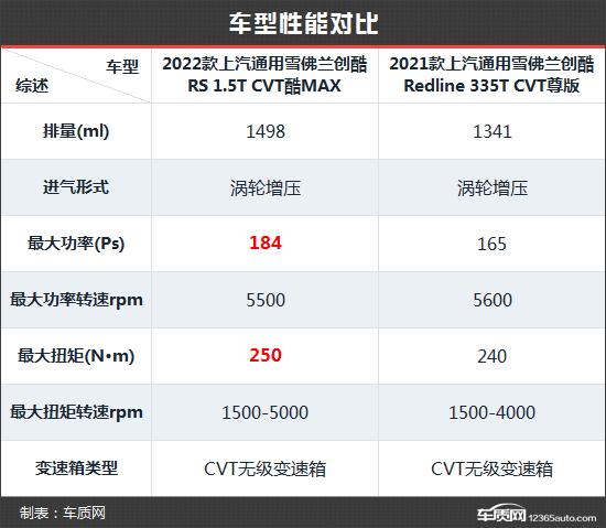 雪佛兰系列车型图片及价格，2022款雪佛兰创酷各项功能介绍