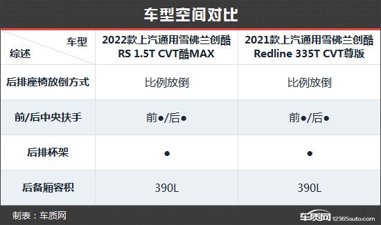 雪佛兰系列车型图片及价格，2022款雪佛兰创酷各项功能介绍