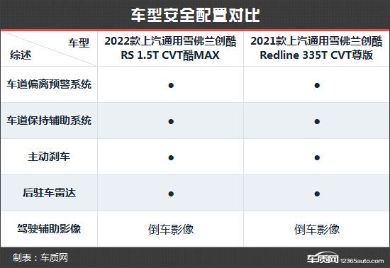 雪佛兰系列车型图片及价格，2022款雪佛兰创酷各项功能介绍