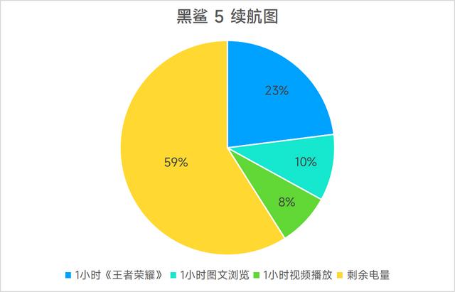 黑鲨手机怎么样？黑鲨5游戏手机评测