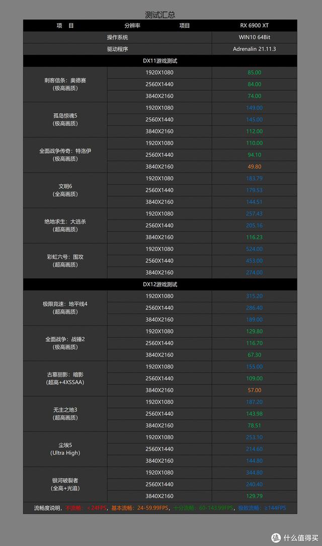 玩大型游戏需要什么配置的电脑？3a大作游戏电脑主机推荐