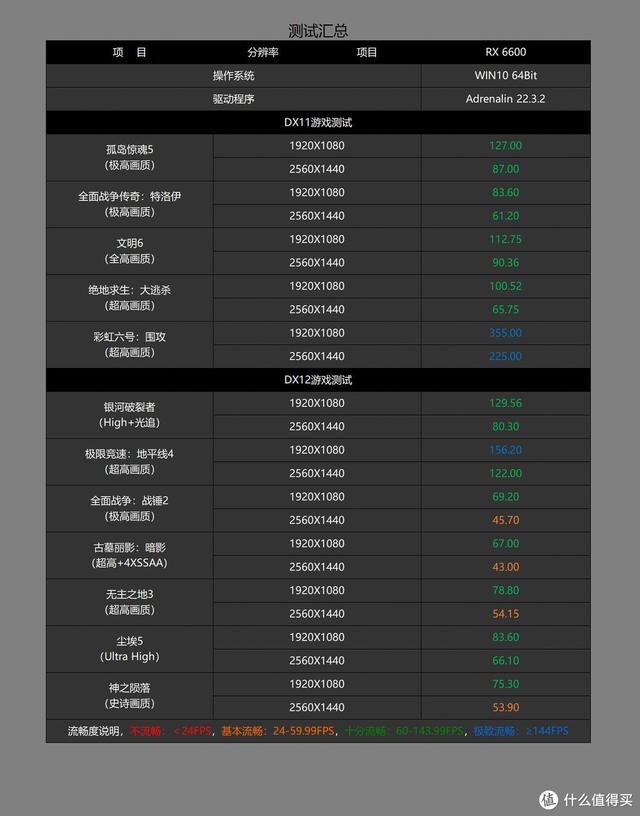 玩大型游戏需要什么配置的电脑？3a大作游戏电脑主机推荐