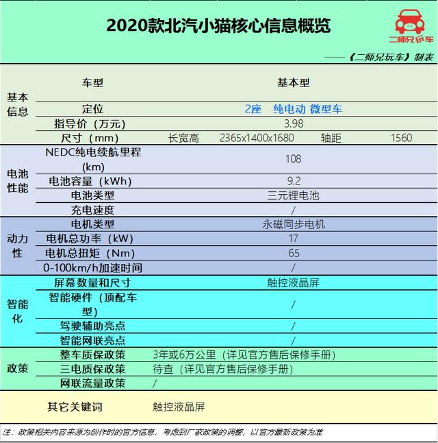 5万左右的汽车自动挡，5万元纯电代步小车这三款都很顶