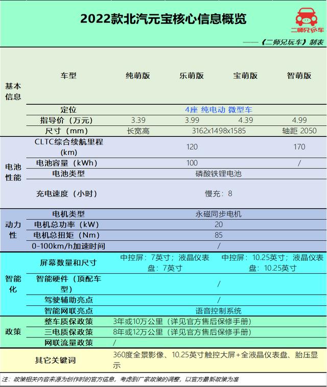 5万左右的汽车自动挡，5万元纯电代步小车这三款都很顶