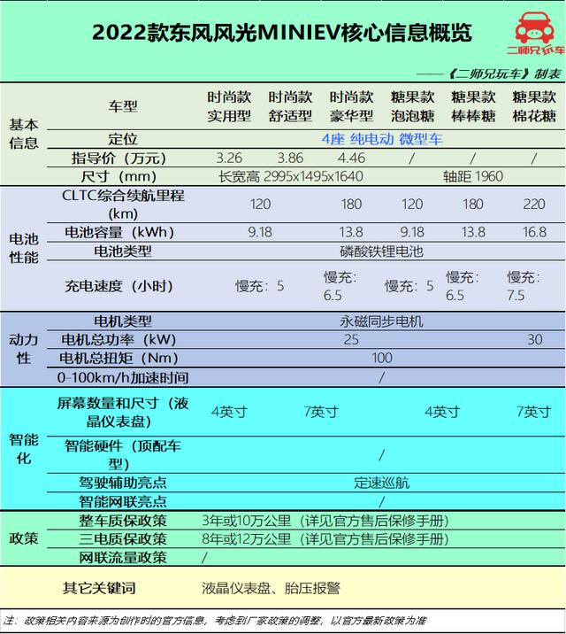 5万左右的汽车自动挡，5万元纯电代步小车这三款都很顶