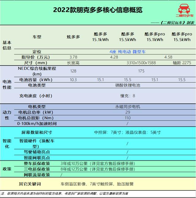 5万左右的汽车自动挡，5万元纯电代步小车这三款都很顶