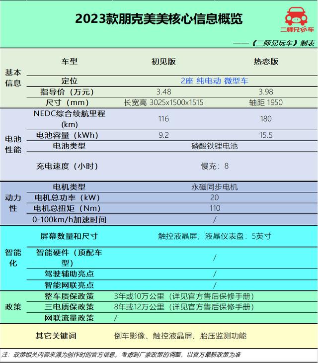 5万左右的汽车自动挡，5万元纯电代步小车这三款都很顶