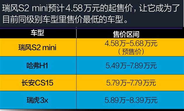 江淮瑞风s2mini多少钱？江淮瑞风小型suv瑞风s2mini