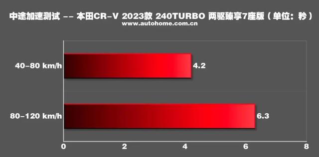 最新本田suv车型大全，新款crv顶配有七座吗？