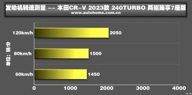 最新本田suv车型大全，新款crv顶配有七座吗？