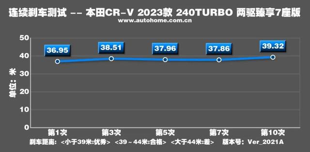 最新本田suv车型大全，新款crv顶配有七座吗？