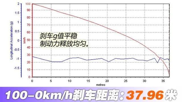 最新本田suv车型大全，新款crv顶配有七座吗？