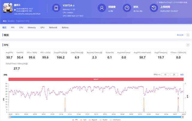 天玑1100怎么样？天玑1100性能实测