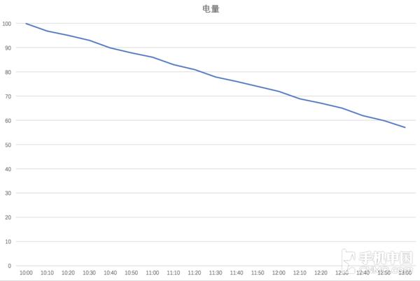 小米平板4参数配置，小米平板4值不值得买