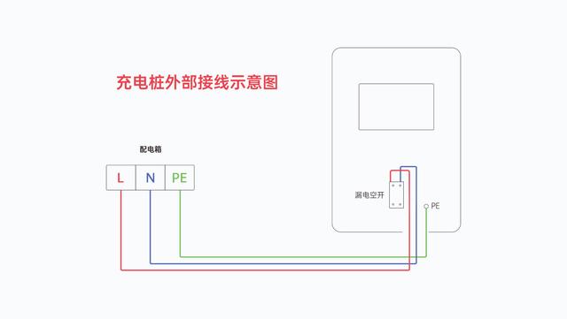 装一个充电桩需要多少钱？现在安装一台充电桩需要多少钱