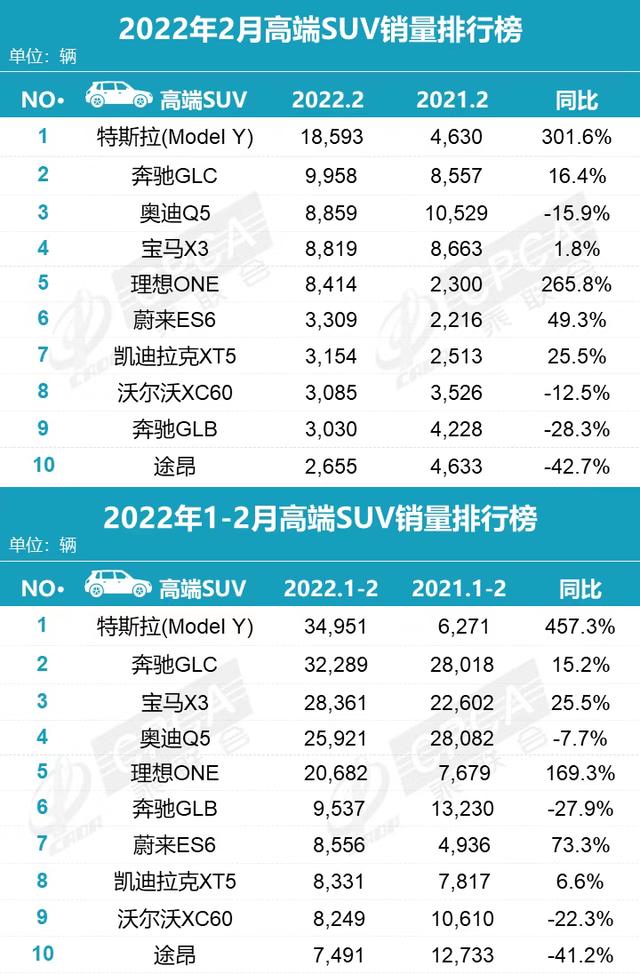 宝马x3优惠多少钱？2022款宝马x3什么时候能有优惠