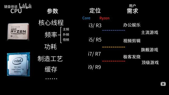 自己组装电脑教程，新手能不能自己组装电脑