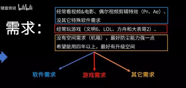 自己组装电脑教程，新手能不能自己组装电脑