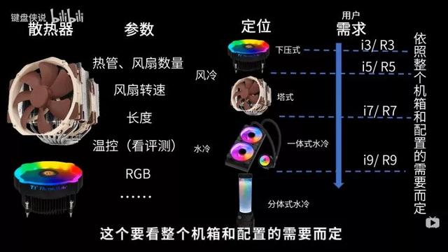 自己组装电脑教程，新手能不能自己组装电脑