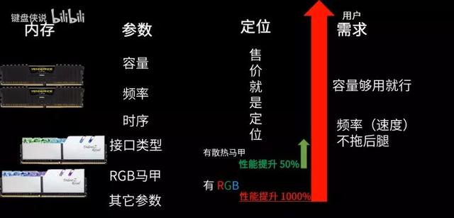 自己组装电脑教程，新手能不能自己组装电脑