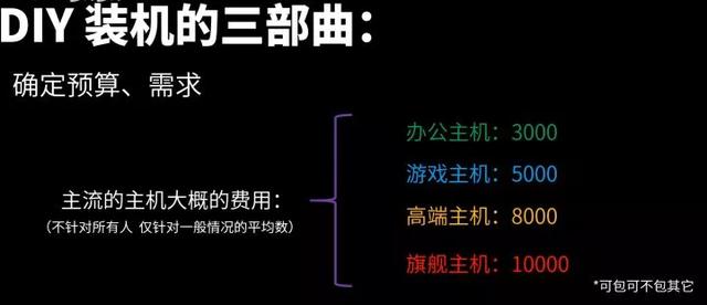 自己组装电脑教程，新手能不能自己组装电脑