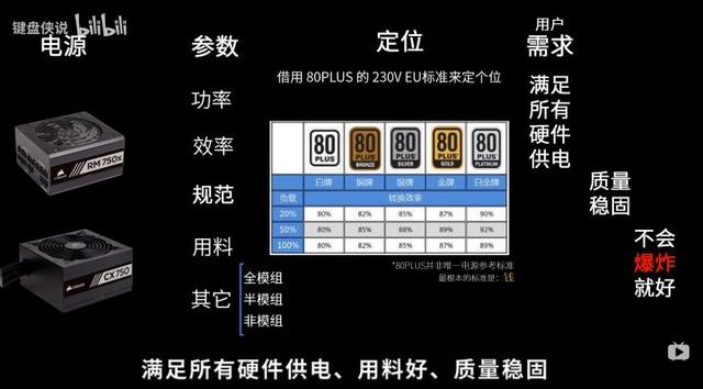 自己组装电脑教程，新手能不能自己组装电脑