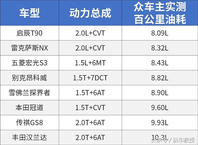 最低价的suv汽车有哪些？这三款suv空间大配置高只要10多万