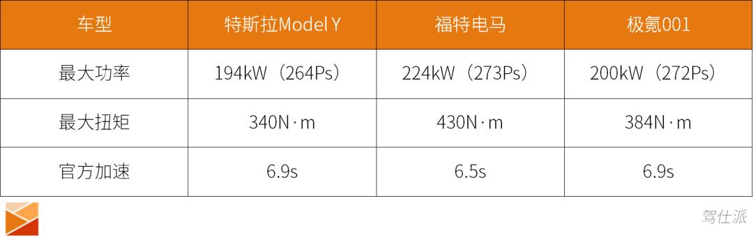 30万的车买什么车最好？20-30万纯电动suv最值得买