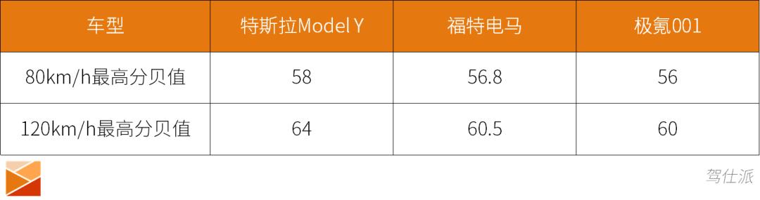 30万的车买什么车最好？20-30万纯电动suv最值得买