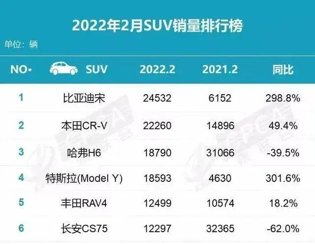 比亚迪宋plus dmi2022款，宋plus dm-i有必要买四驱吗？