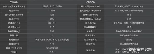 本田cm500售价摩托车图片，本田cm500最新款价格