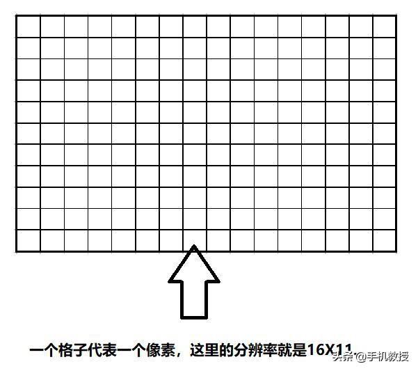 手机分辨率多少合适？手机屏幕分辨率怎样最佳