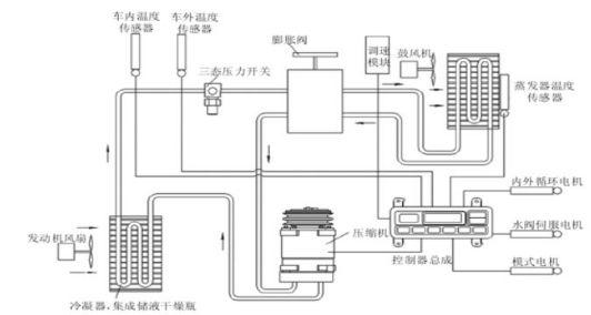 汽车空调压缩机异响，汽车空调压缩机异响哒哒解决办法