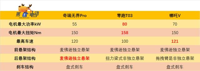 10万左右的新能源电动汽车，10万以内口碑最好的纯电动汽车