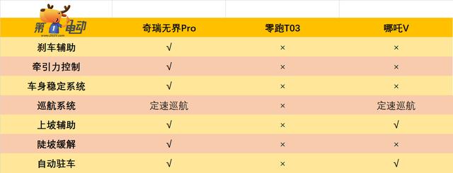 10万左右的新能源电动汽车，10万以内口碑最好的纯电动汽车