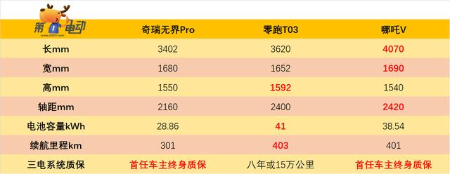 10万左右的新能源电动汽车，10万以内口碑最好的纯电动汽车