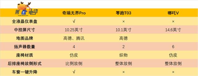 10万左右的新能源电动汽车，10万以内口碑最好的纯电动汽车