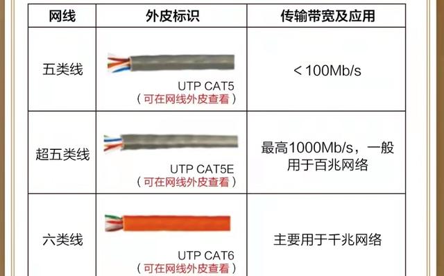 电脑开机后宽带连接慢怎么回事？家里装有宽带为什么上网信号不好