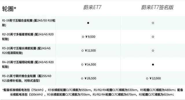 蔚来汽车et7价格及图片，蔚来et7车型起售价