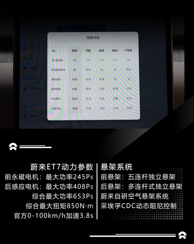 蔚来汽车et7价格及图片，蔚来et7车型起售价