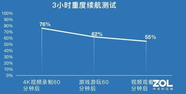 三星f52手机参数配置，三星galaxy f52 5g值得买吗？