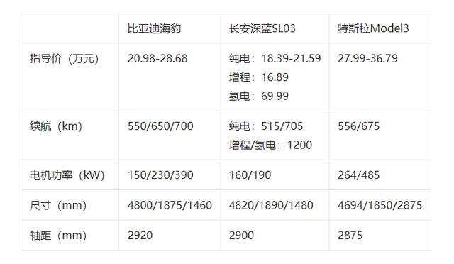 比亚迪海豹汽车报价图片大全，比亚迪海豹4款配置售价