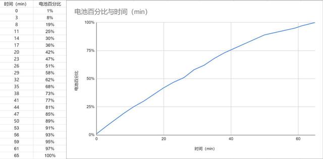 realmeq3pro参数配置详情，realme真我Q3 Pro狂欢版评测