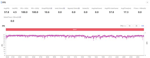 realmeq3pro参数配置详情，realme真我Q3 Pro狂欢版评测