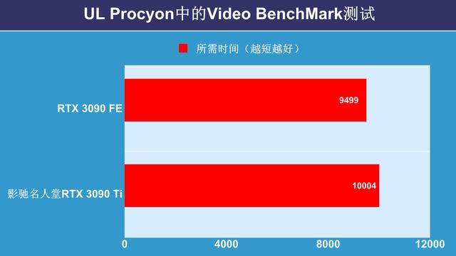 影驰名人堂显卡怎么样？影驰名人堂3090ti限量版测评