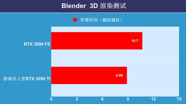 影驰名人堂显卡怎么样？影驰名人堂3090ti限量版测评