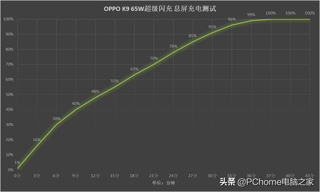 oppok9配置参数，oppok9手机实用评测