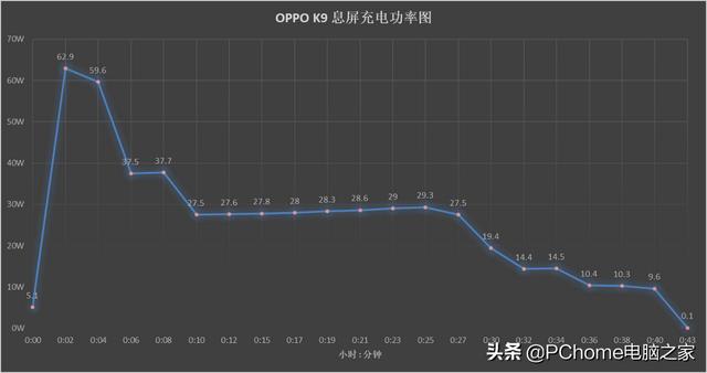 oppok9配置参数，oppok9手机实用评测