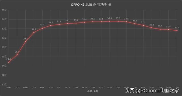 oppok9配置参数，oppok9手机实用评测